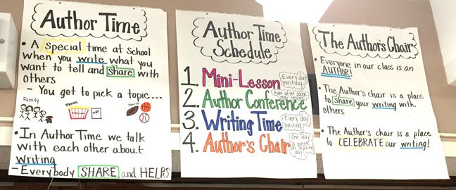 FirstAuthorPosterBoard Building Wings Building Wings Three handmade poster boards depicting instructions for using First Author with headlines that read Author time Author Time Schedule The Authors Chair