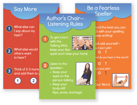 Authors Chair Building Wings Building Wings 3 Authors Chair infographics The first with a red background and text that reads Say More 1 What else can I say about my topic 2 What else would others want to hear The middle green infographic reads Authors Chair Listening Rules 1 To get a turn with the Talking Stick keep your lips quiet and raise your hand 2 Listen to the speaker Keep your eyes on the person talking Keep your body still lips arms and legs The right orange infographic reads Be a Fearless Speller