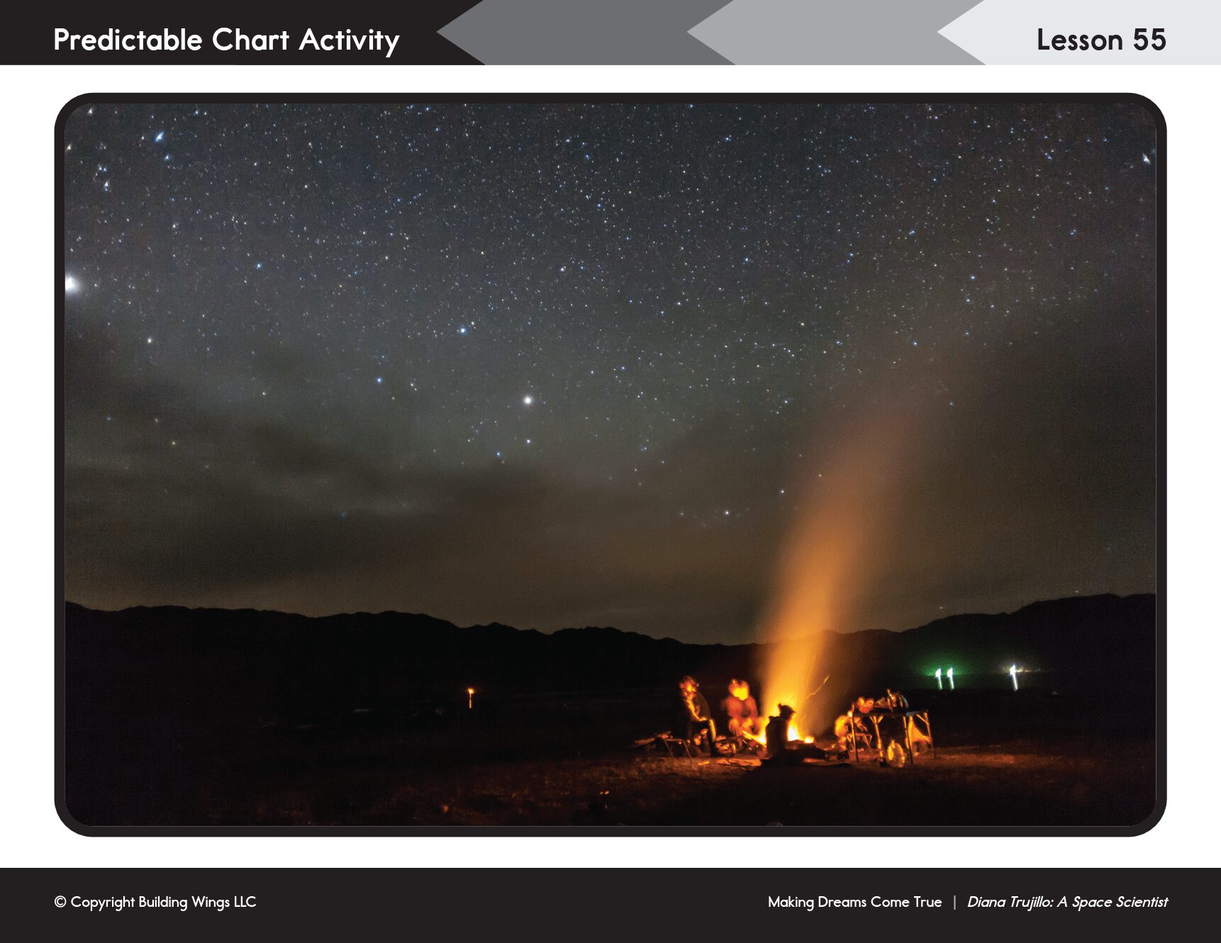 image4-min Screenshot of an image of people around a campfire with a view of the night sky in a Readtopia lesson.