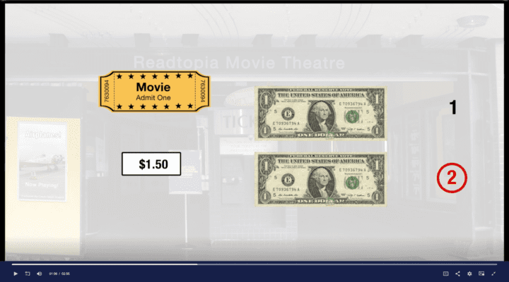 A computer video screen with a Readtopia math lesson, including 2, 1 dollar bills valuing the price of one movie ticket.