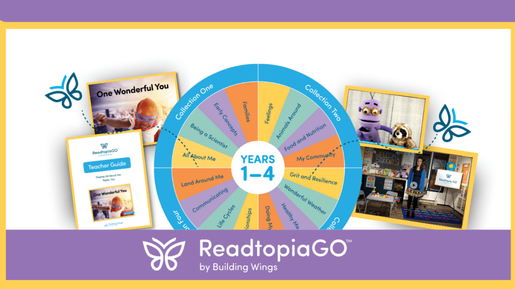 Components of the ReadtopiaGO early literacy curriculum including a multi-color wheel with collections one-four, the cover of the ReadtopiaGO teacher guide, the cover of the book One Wonderful You, a screenshot of a video segment with puppets and a portion of an image in one of the Teaching Tutorials.