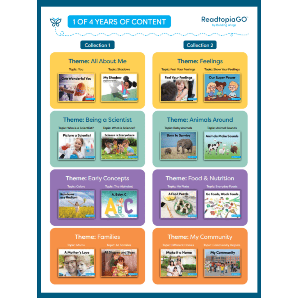 ReadtopiaGO: PreK- Grade 2+ Literacy Curriculum