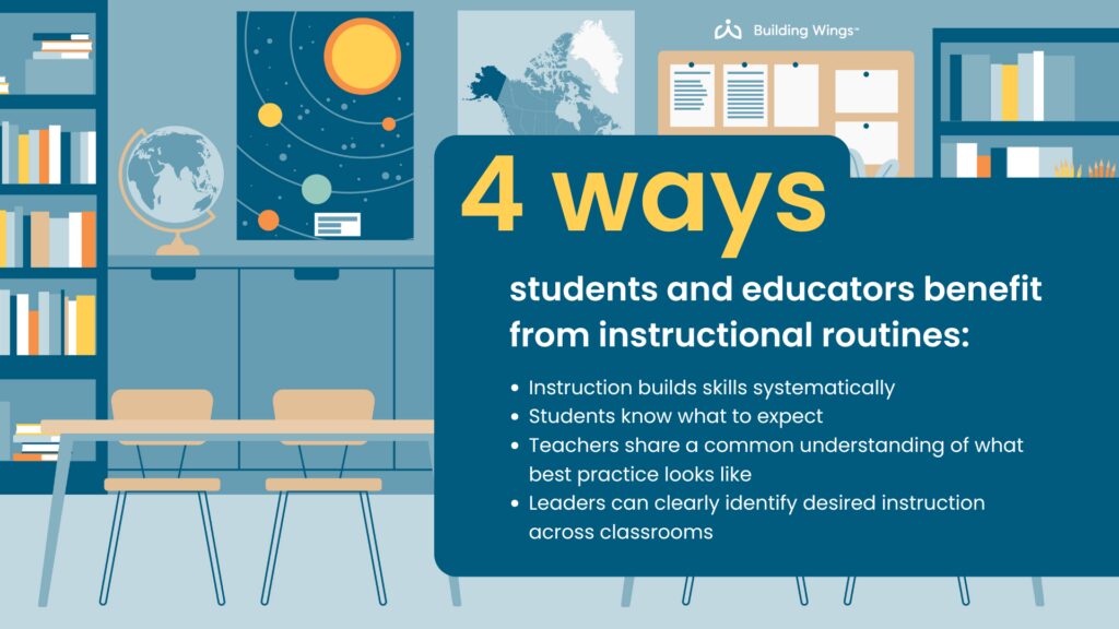 An animated classroom with a text portion describing four ways students and educators benefit from instructional routines
