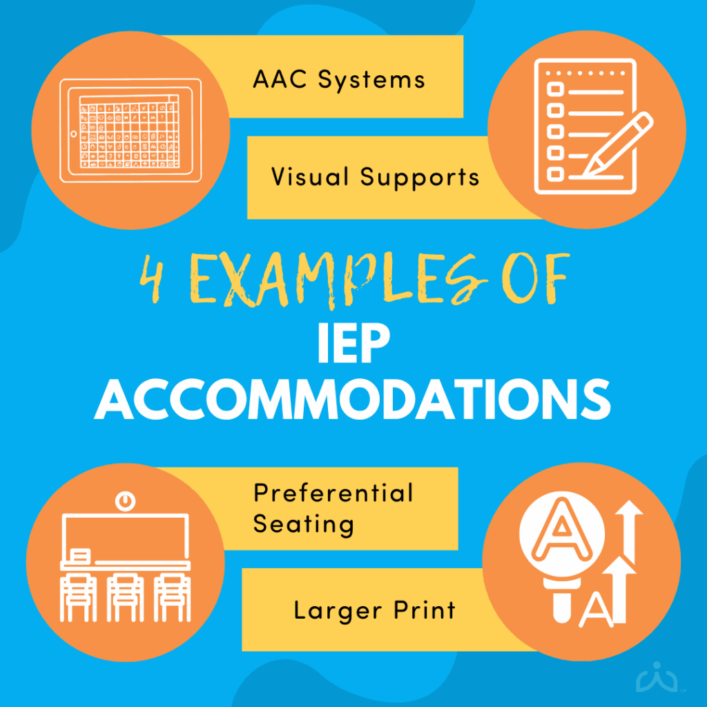Graphic listing four IEP accommodations: AAC Systems, Visual Supports, Preferential Seating, and Larger Print with icons in orange circles on a blue background.