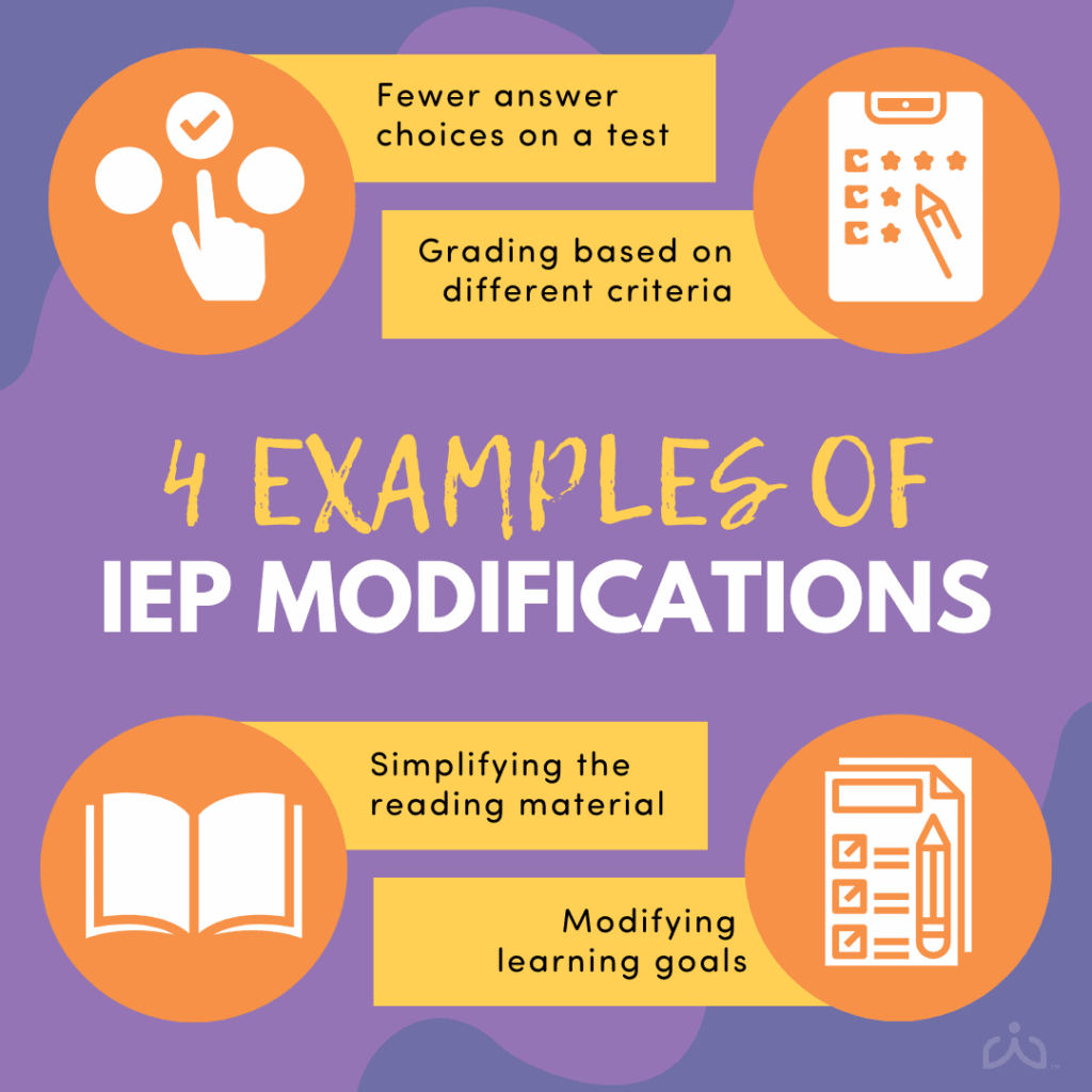 Examples of IEP Modifications including fewer answers on a test, grading based on different criteria, simplifying the reading material, modifying learning goals